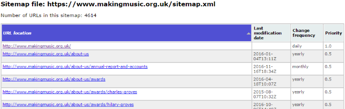 An example sitemap - from the Making Music website