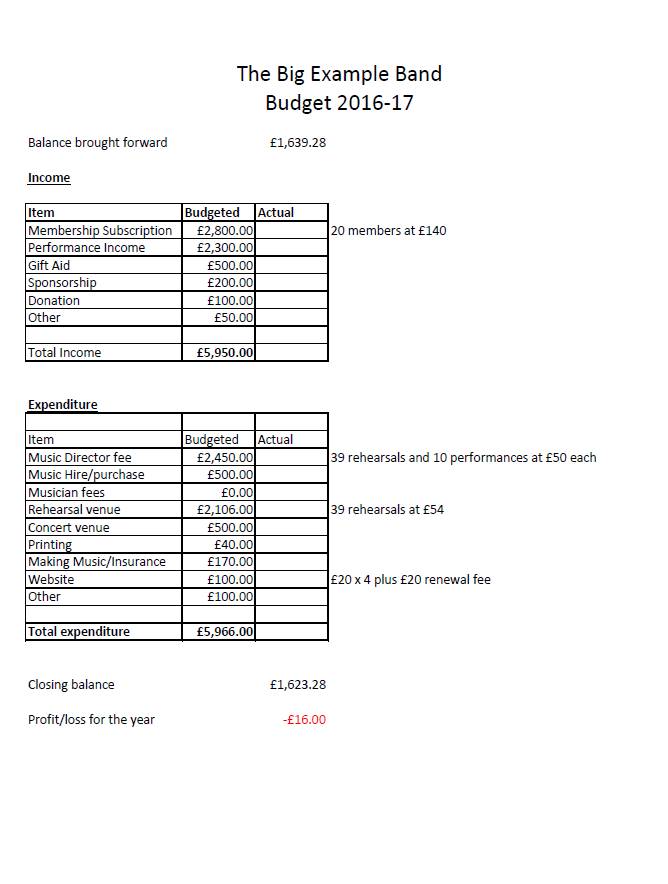 group accounts template making music
