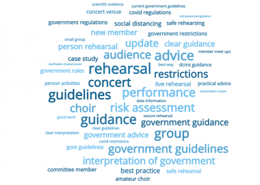 word cloud created from survey data with words such as 'risk assessment' 'advice' and 'updates'